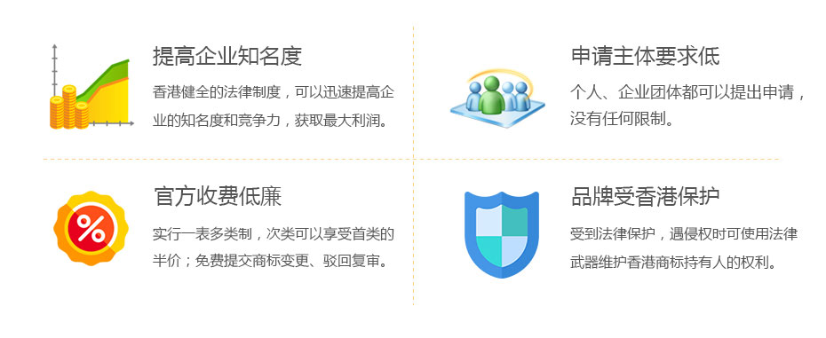注冊香港商標(biāo)的價值 注冊香港商標(biāo)的價值