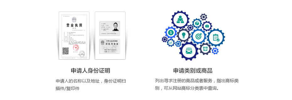 新西蘭商標注冊所需資料 新西蘭商標注冊所需資料