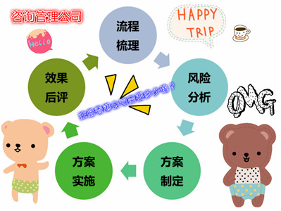 咨詢管理公司注冊(cè)香港公司要多少錢？