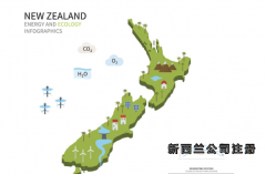 新西蘭公司注冊(cè)具體流程是怎么樣的？