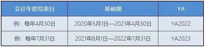 新加坡稅務(wù)政策：新加坡企業(yè)所得稅減免計(jì)劃！